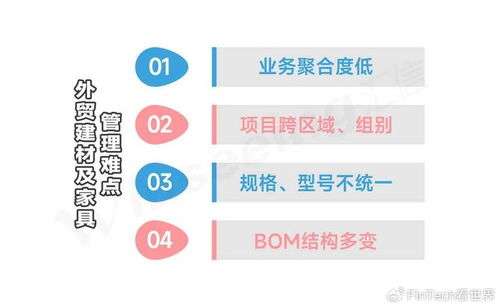 外貿(mào)軟件行業(yè)精細化解決方案 禮品家居建材與教育行業(yè)的定制化管理策略
