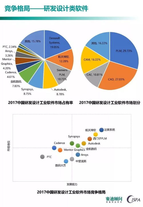 工業(yè)軟件發(fā)展的競(jìng)爭(zhēng)焦點(diǎn)與教育行業(yè)軟件開(kāi)發(fā)的戰(zhàn)略啟示——基于《中國(guó)工業(yè)軟件發(fā)展白皮書（2017）》的解讀