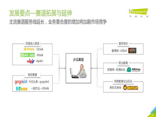 慢行業(yè)的小步快跑 中國(guó)教育培訓(xùn)行業(yè)趨勢(shì)與軟件開(kāi)發(fā)新機(jī)遇